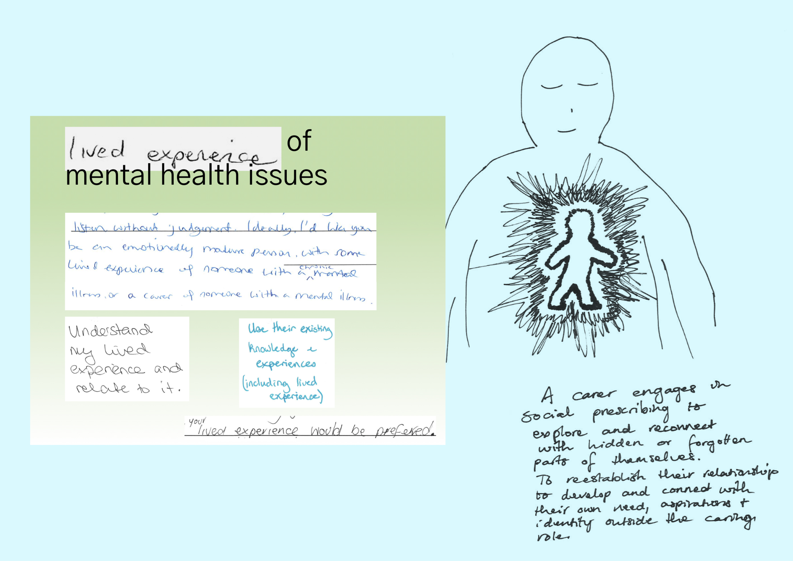 Social Prescribing Today 5